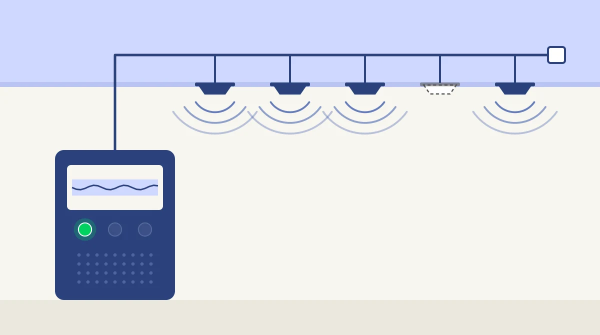 Illustration: a voice alarm panel with its green lamp lit, wired to a row of ceiling loudspeakers that ends at an end-of-line device. Four loudspeakers are sounding; one, drawn as a dashed outline, is silent.